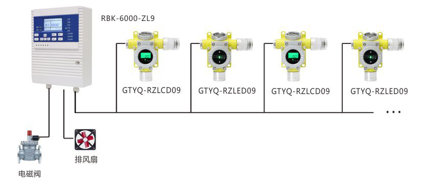 小型化工廠(chǎng)可燃/有毒氣體泄漏報警系統方案.jpg 小型化工廠(chǎng)可燃/有毒氣體泄漏報警系統方案.jpg